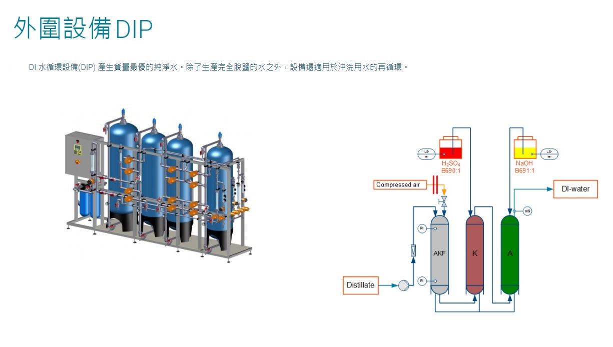 DESTIMAT® 配件