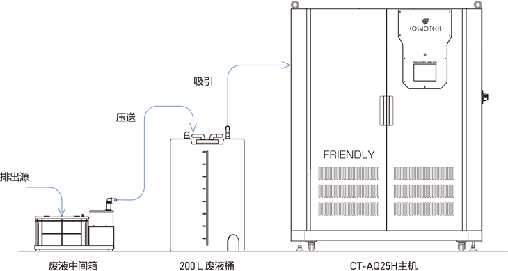 系統構成（標准規格）