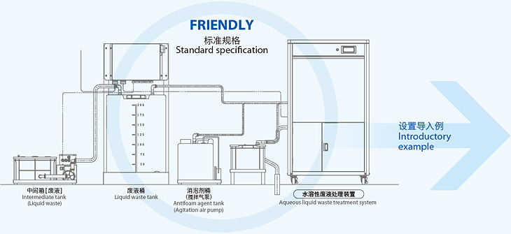 FRIENDLY標準規格