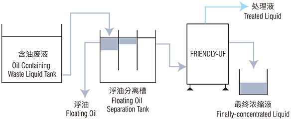 分批處理