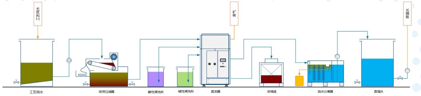 DESTIMAT® 配件