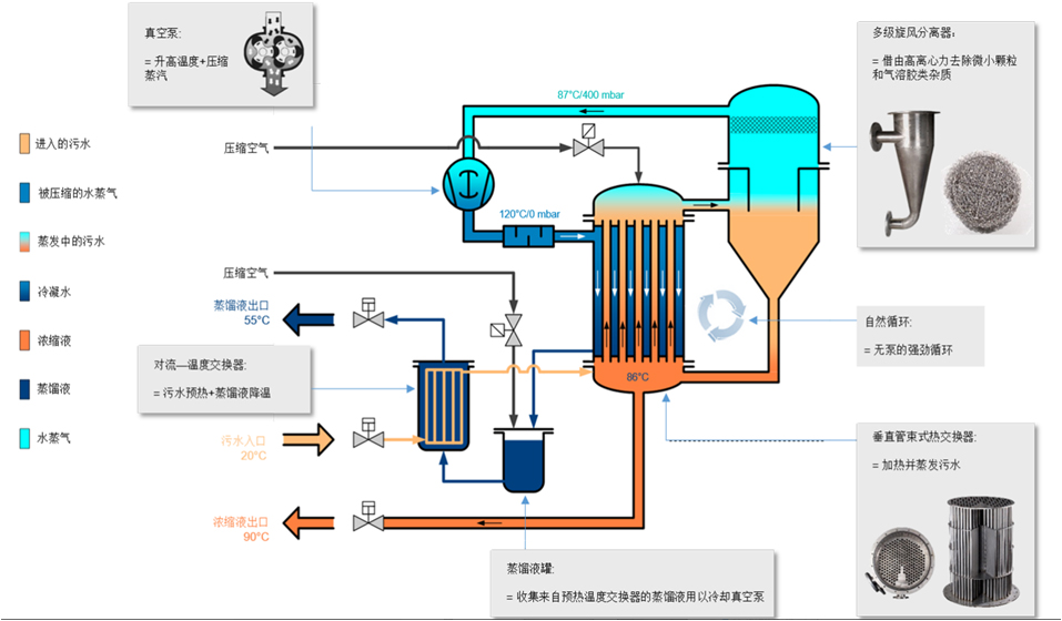 可凈化多少廢水量